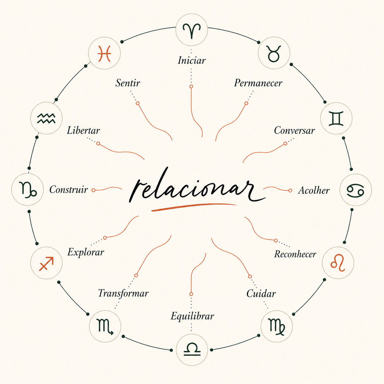 Ilustração editorial do Relacionar é verbo